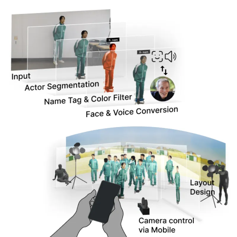 CollageVis interface showing a layered video collage for previsualization