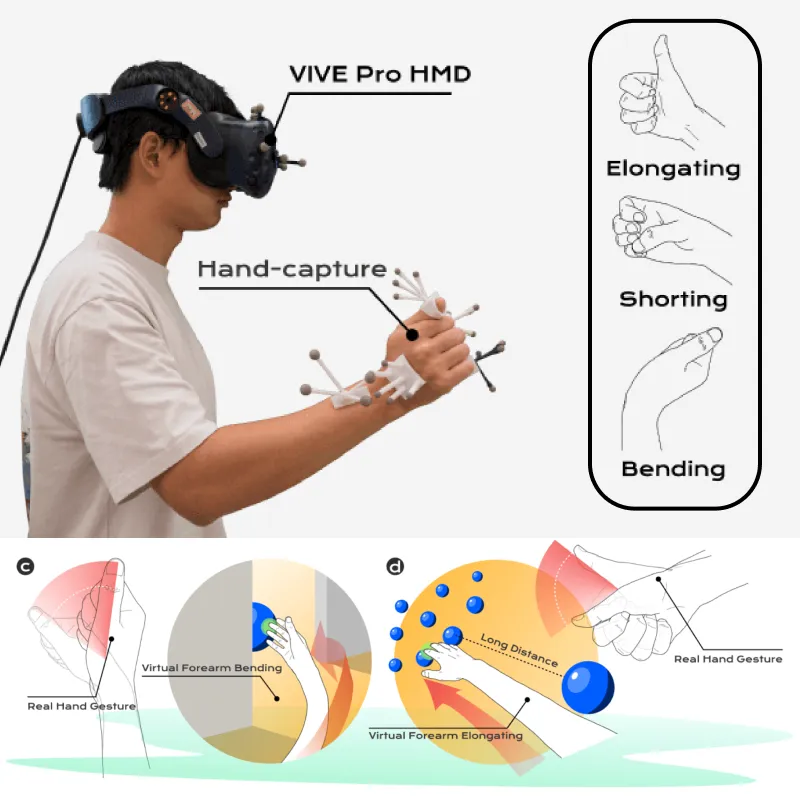 Gesture-controlled virtual forearm deformation in VR