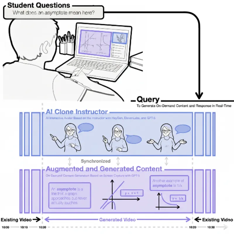 Generative Lecture interface with an AI clone instructor